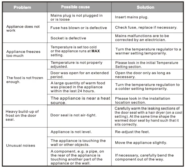 HELLER H91F 91L Bar Freezer-FIG13