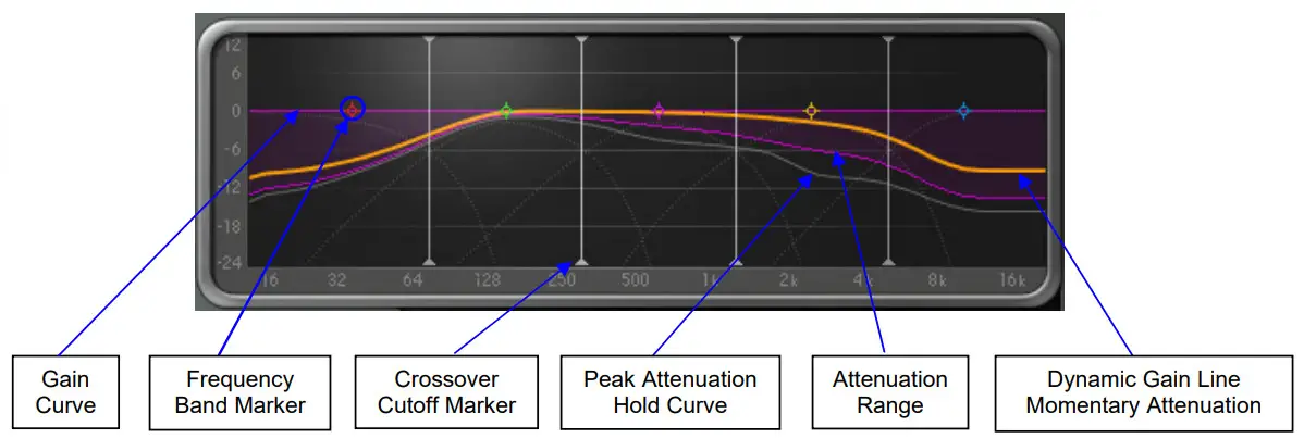 WAVES L3-LL Multimaximizer Plugin - Graph Display and Controls Section