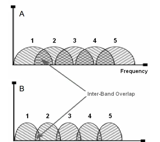 WAVES L3-LL Multimaximizer Plugin - Separation