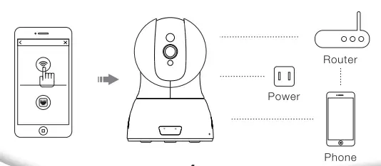 SereneLife IPCAMHD82 Indoor Wireless IP Camera - 8