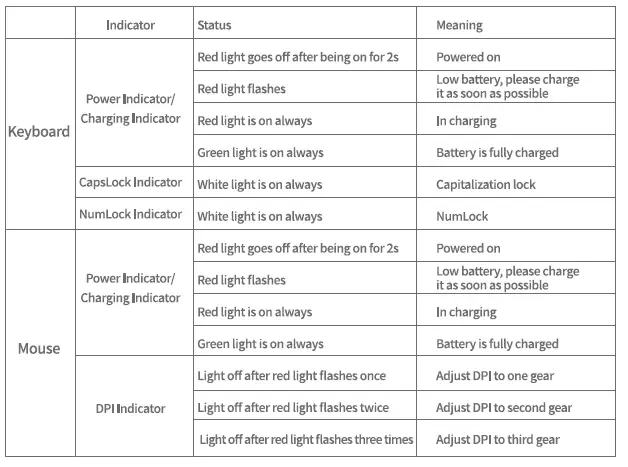 AUSDOM-KAM200-Wireless-Keyboard-and-Mo-FIG-5