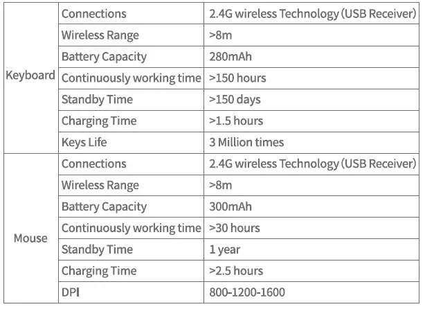 AUSDOM-KAM200-Wireless-Keyboard-and-Mo-FIG-6