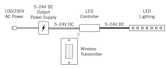 Armacost-LIGHTING-733220-Wall-Mount-Wireless-Touchpad-FIG 6