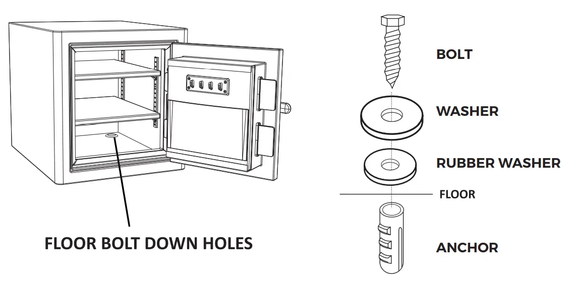 Sanctuary BIOMETRIC Security Safe - fig 18