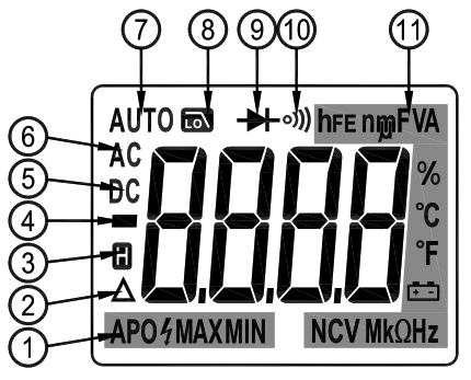 HTC INSTRUMENT CM2018 Digital AC DC Clamp Meter - Panel1
