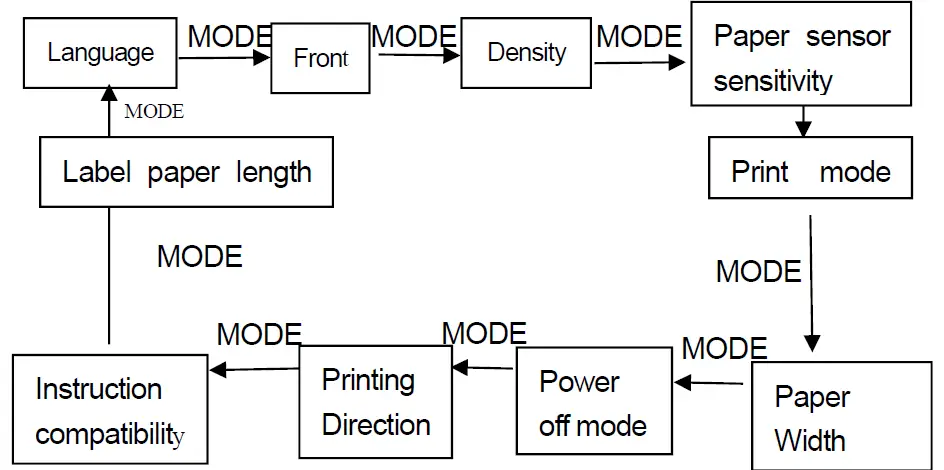 SPRT SP-L39 Portable Label Printer 17