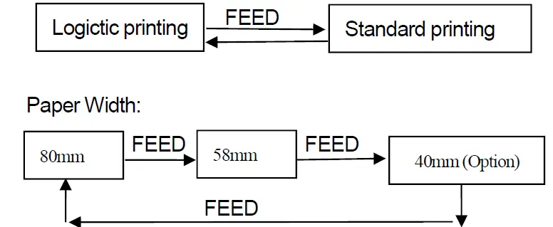 SPRT SP-L39 Portable Label Printer 21