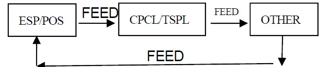 SPRT SP-L39 Portable Label Printer 25