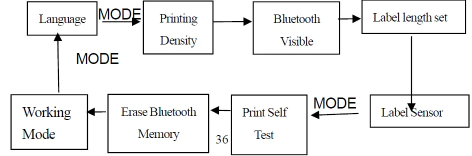 SPRT SP-L39 Portable Label Printer 27