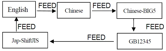 SPRT SP-L39 Portable Label Printer 28