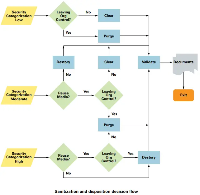 EATON Green Motion AC Chargers Secure Configuration - fig 1