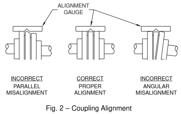 Taco FI FE Base Mounted Pumps - MISALIGNMENT