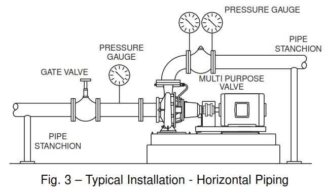 Taco FI FE Base Mounted Pumps - MISALIGNMENT1