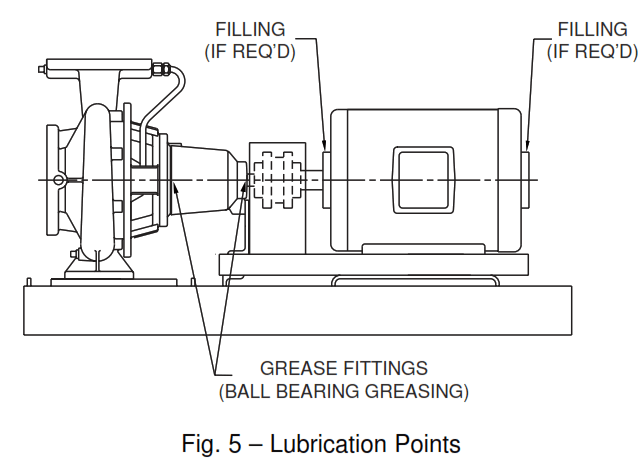 Taco FI FE Base Mounted Pumps - PUMPS