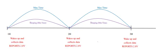 netvox-RA02A-Wireless-Smoke-Detector-fig-2