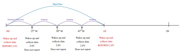 netvox-RA02A-Wireless-Smoke-Detector-fig-3
