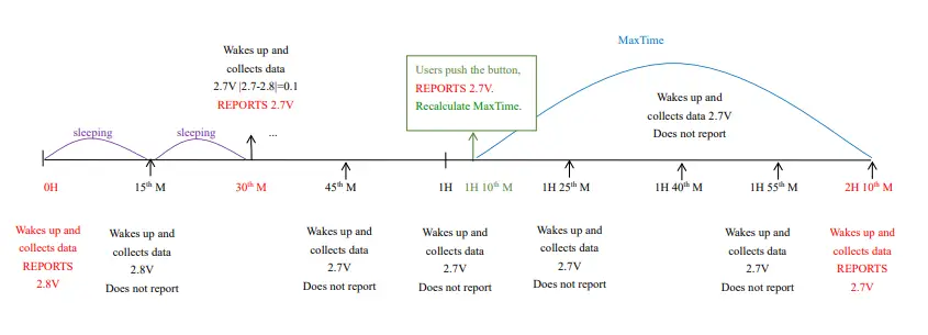netvox-RA02A-Wireless-Smoke-Detector-fig-4