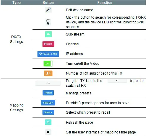 SIIG CE H25411 S2 HDMI Video Wall Over IP Multicast System Controller - Mapping 2