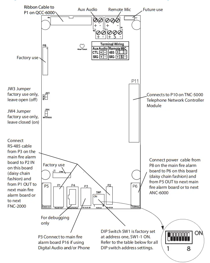 MGC ANC-6000 Audio Network Controller Board - Fig