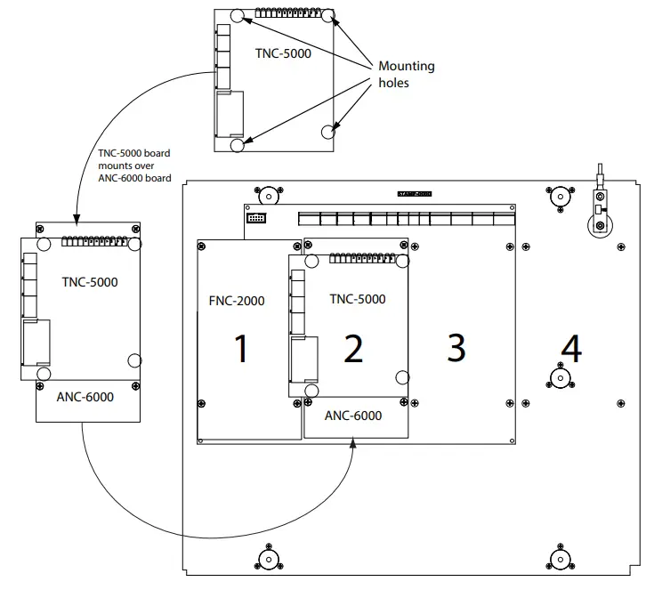 MGC ANC-6000 Audio Network Controller Board