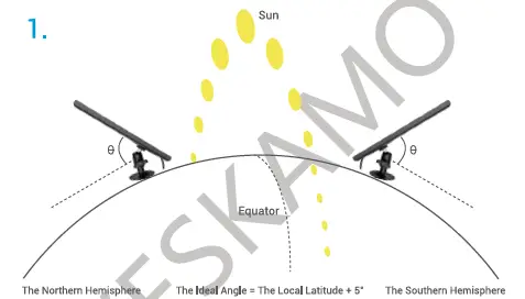 YESKAMO Z6S 2 Solar Panel 1