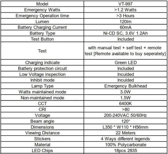 FIG 2 TECHNICAL DATA.JPG
