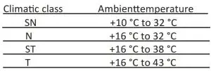 FIG 4 Ambient temperatures