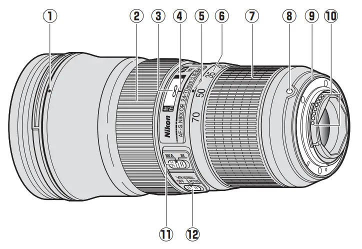 Parts of the Lens