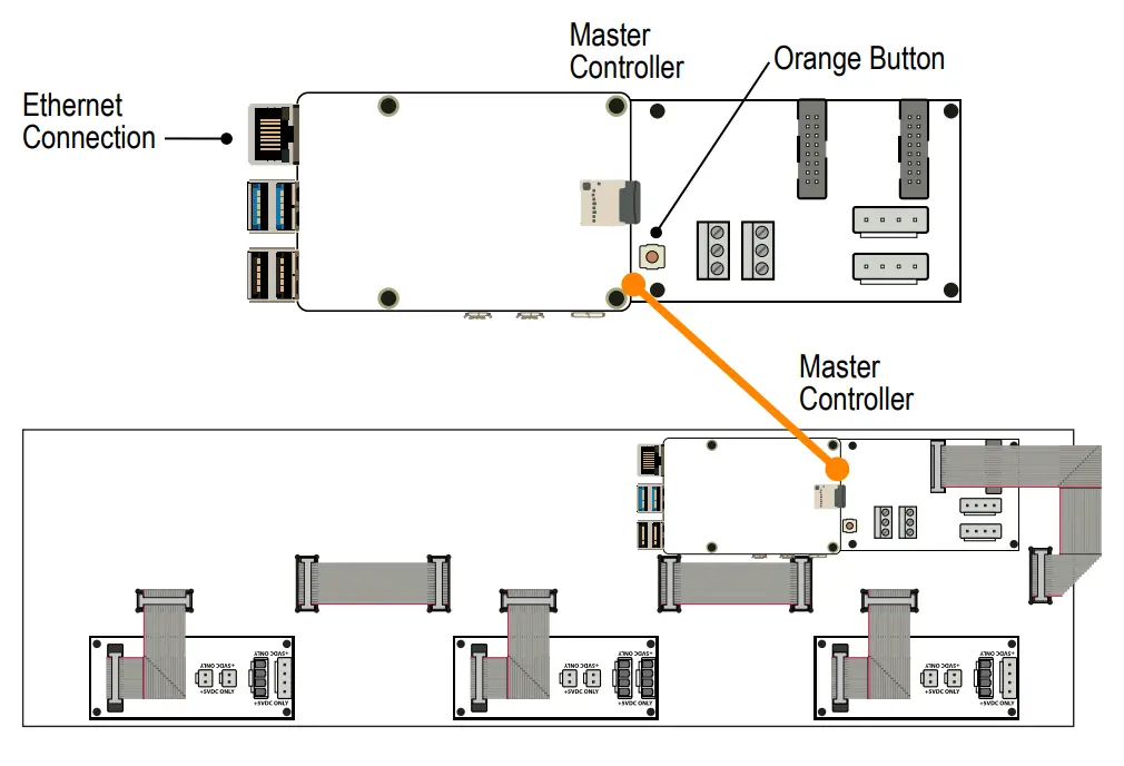 Signal-Tech RGB Rebel Series fig 9