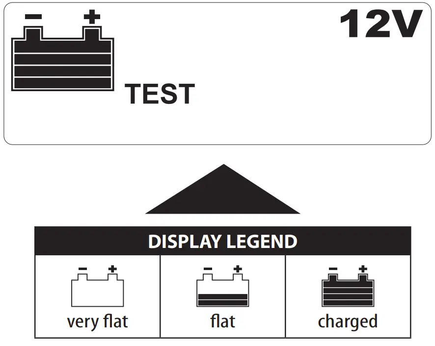 TELWIN 955064 Multifunction Battery Charger - fig 14