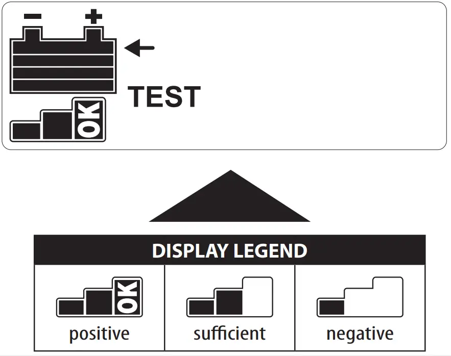 TELWIN 955064 Multifunction Battery Charger - fig 24