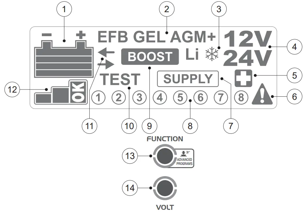 TELWIN 955064 Multifunction Battery Charger - fig 38