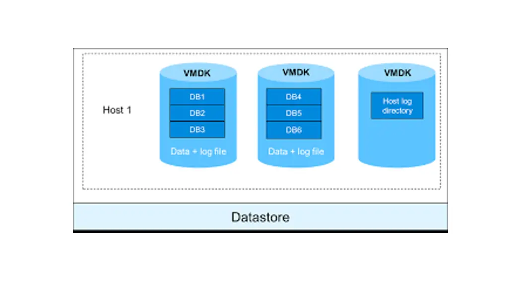 Fujitsu Snapcenter Plug-in For Microsoft Sql Server User Guide