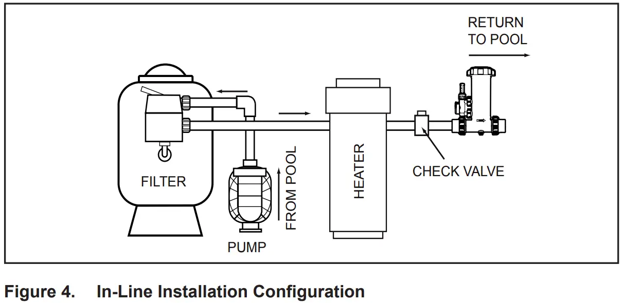 Jandy H90010 TruChlor Erosion Feeder - Figure 4