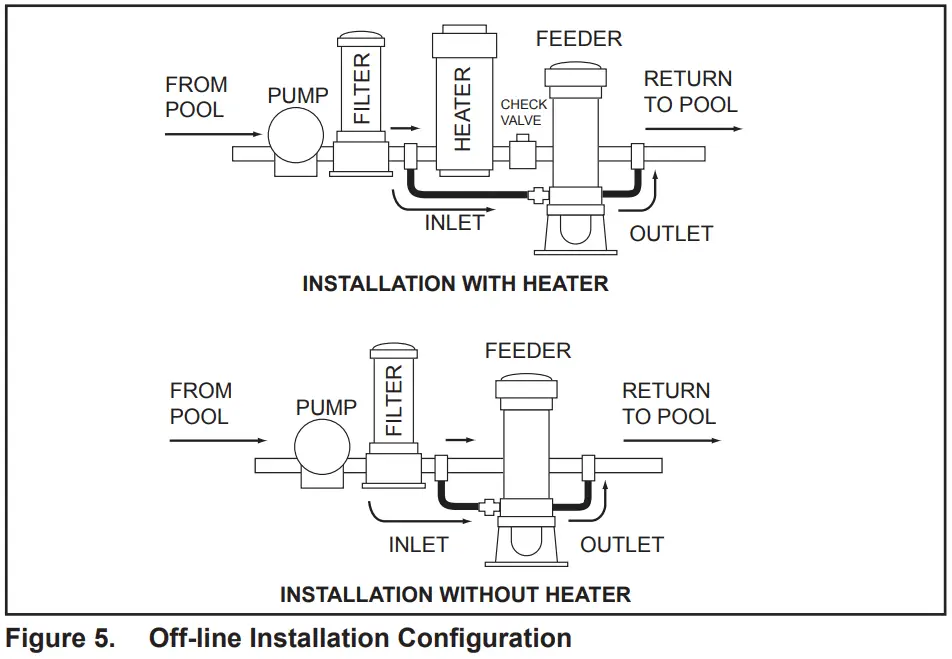 Jandy H90010 TruChlor Erosion Feeder - Figure 5