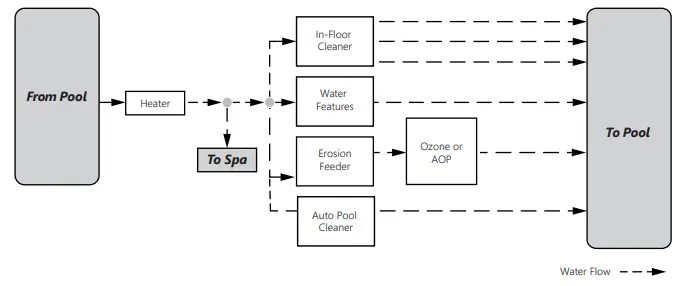 Jandy H90010 TruChlor Erosion Feeder - Figure 7