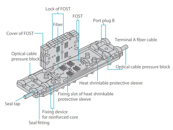 FS-S038-2IO-24F-24-Dome-Fiber-Optical-Splice-Closure-FIG-10