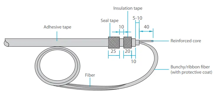 FS-S038-2IO-24F-24-Dome-Fiber-Optical-Splice-Closure-FIG-7