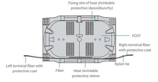 FS-S038-2IO-24F-24-Dome-Fiber-Optical-Splice-Closure-FIG-9
