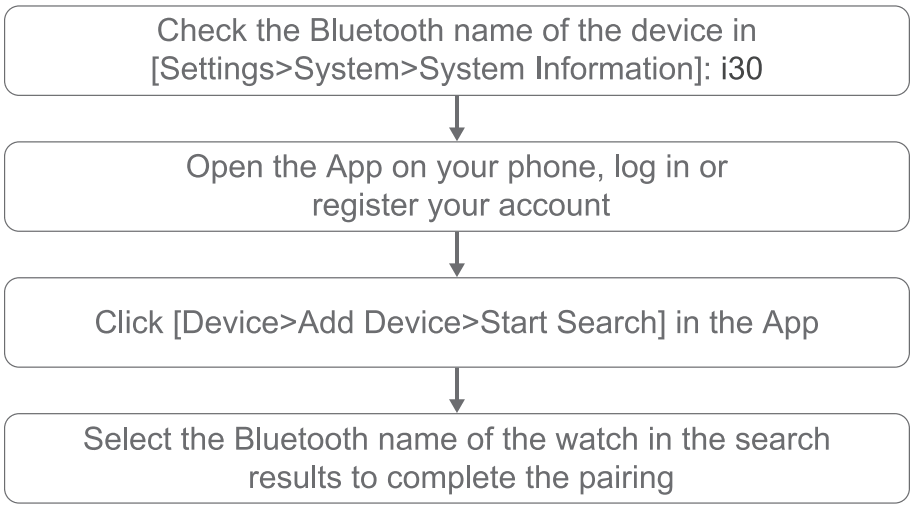 ColMi i30 Smart Watch - fig 2