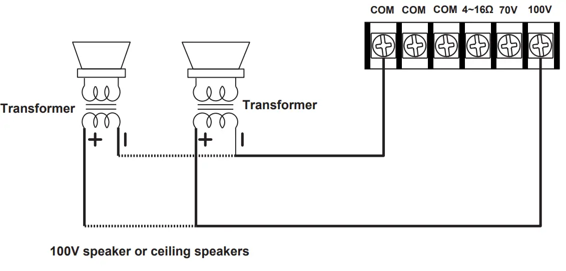 Using your amplifier