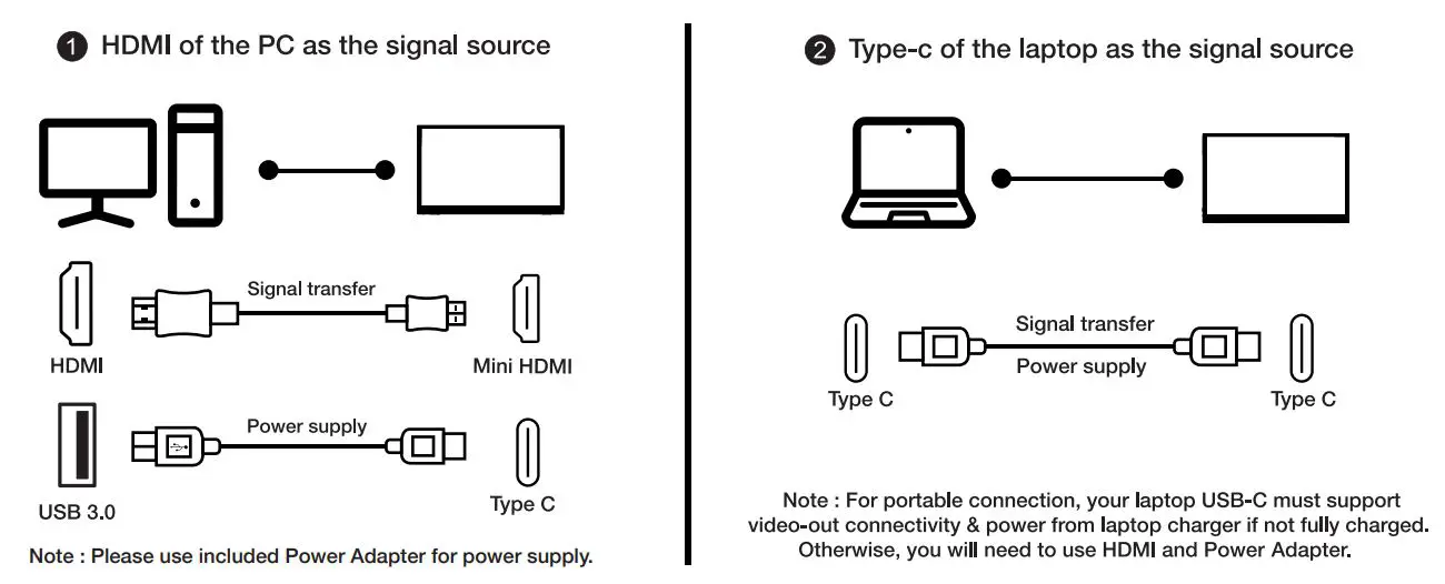 Pixio PX160 15.6in IPS Premium Portable Monitor User Manual - How to Guide