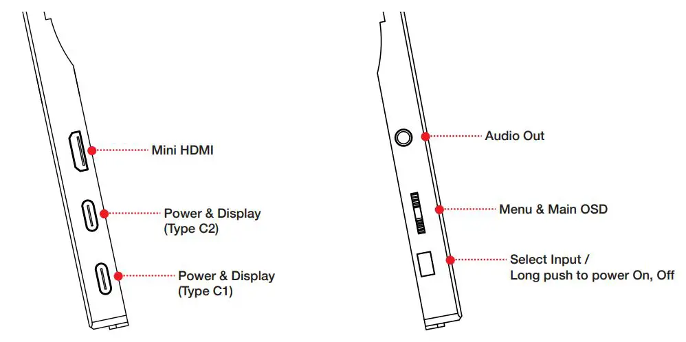 Pixio PX160 15.6in IPS Premium Portable Monitor User Manual - Monitor Inputs