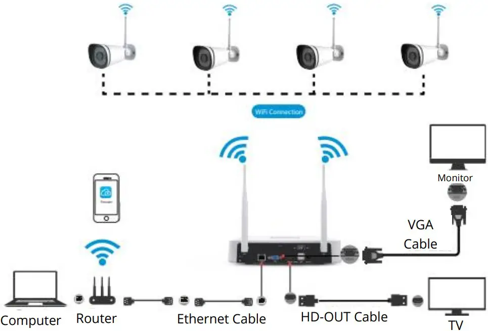 Wireless Connectivity