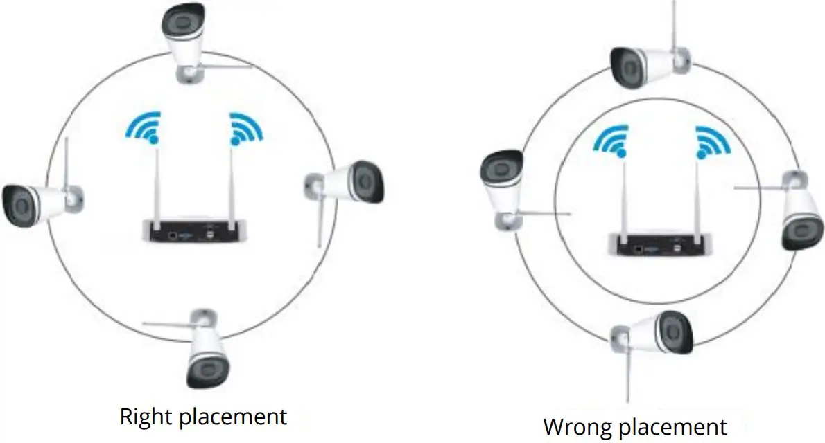 Placement of Wireless IP Camera