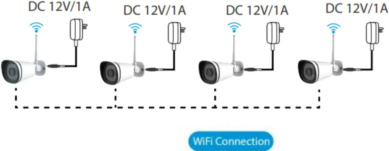 WIFI CONNECTION