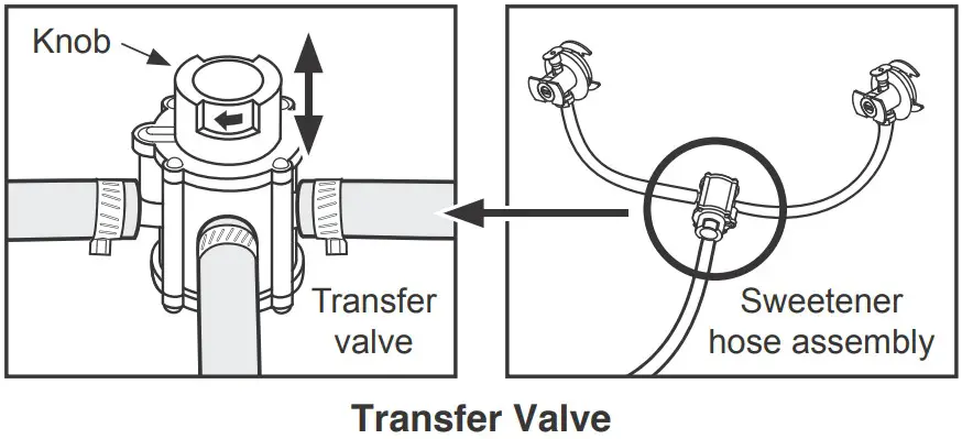 Curtis G4 Digital Sweet Tea Brewing System - FIGURE 25