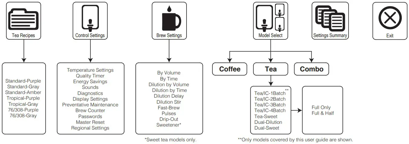Curtis G4 Digital Sweet Tea Brewing System - FIGURE 32