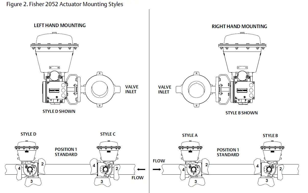Fisher 2052 Diaphragm Rotary Actuator-fig-1
