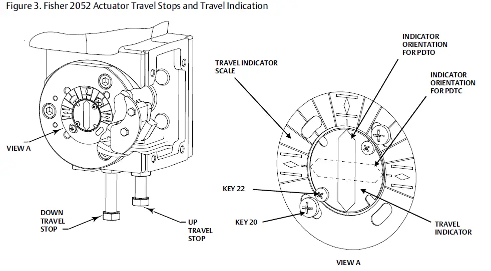Fisher 2052 Diaphragm Rotary Actuator-fig-2